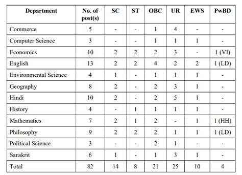 spmc hiring 2023|SPMC Asst Professor Recruitment 2023 .